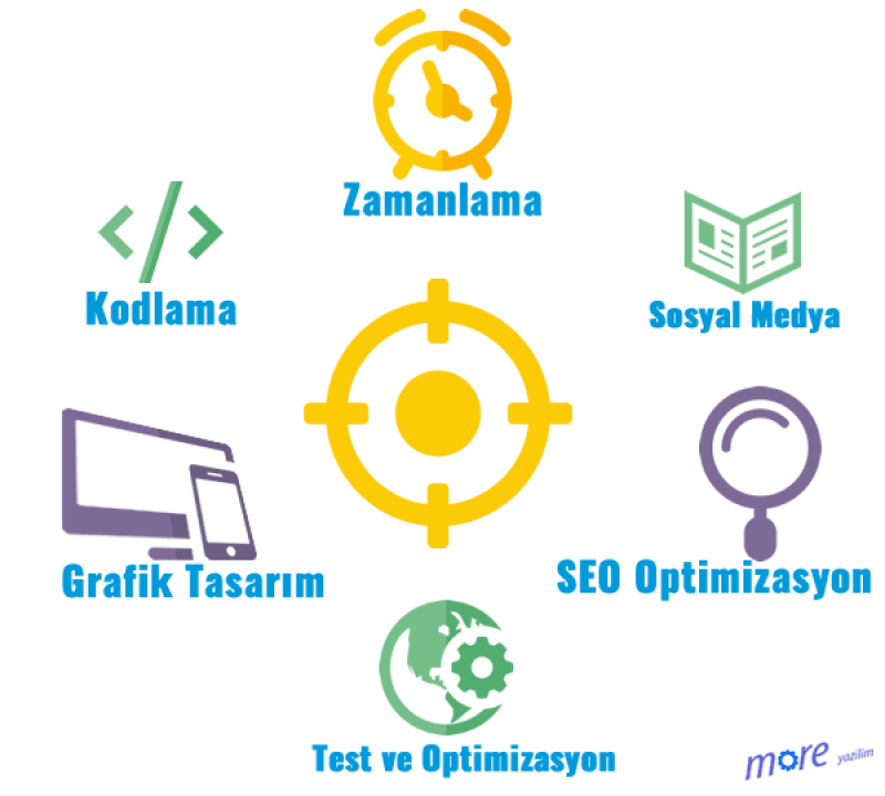 Web Tasarım Çalışma Stratejimiz